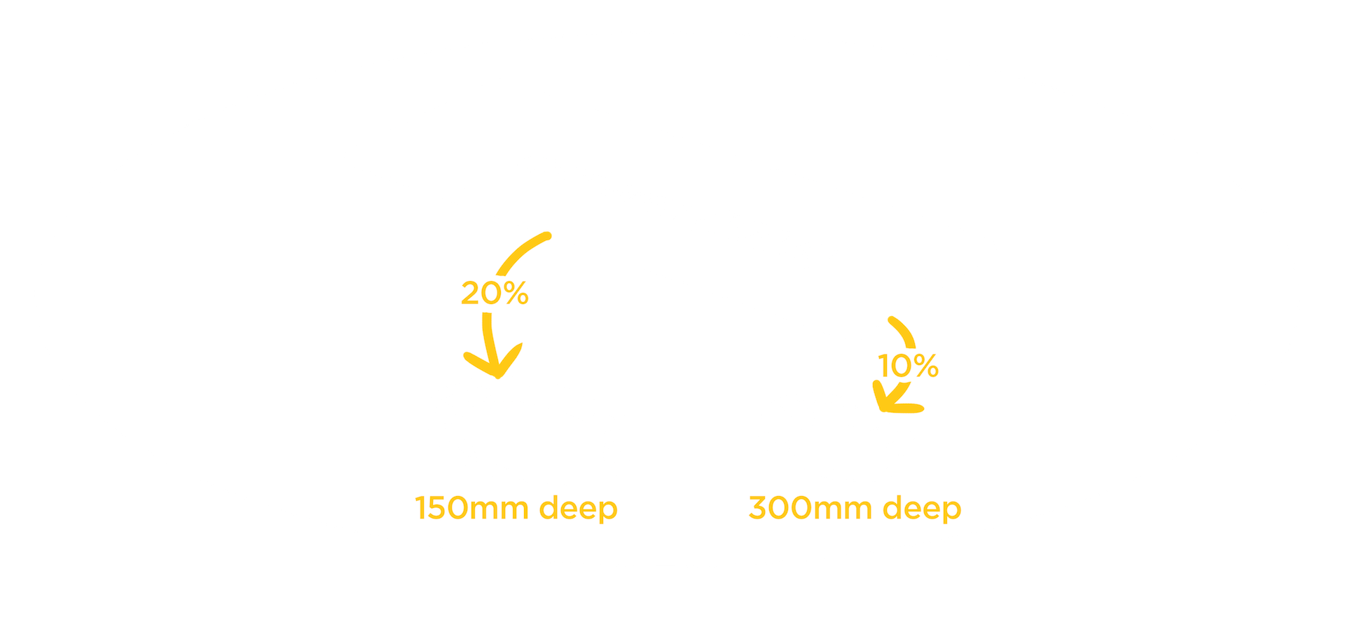 size of raingarden diagram.png